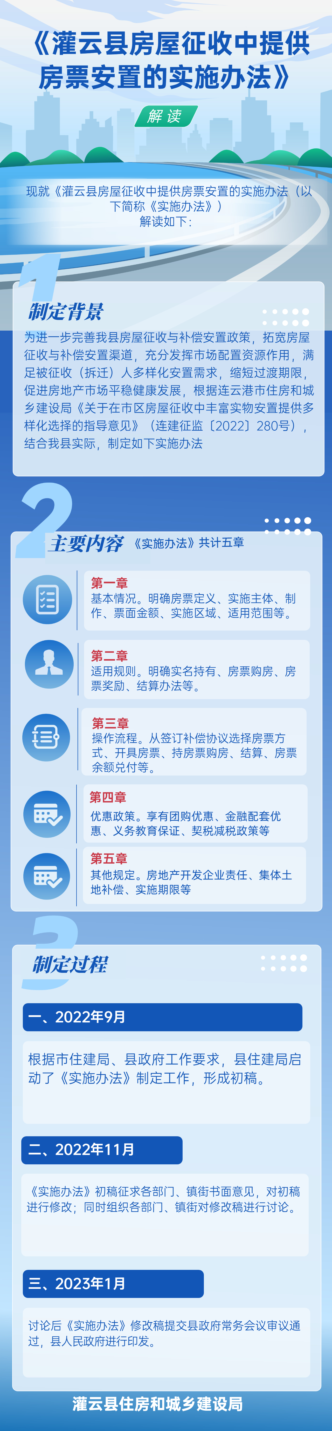 縣住建局：一圖讀懂《灌云縣房屋征收中提供房票安置的實(shí)施辦法》.jpg